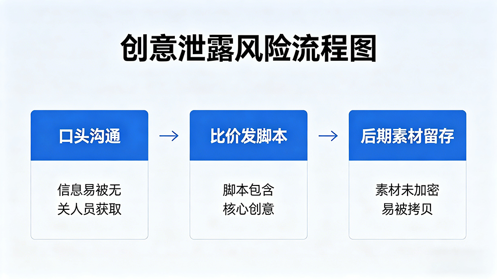 宣传片制作公司筛选流程图生成-13.png