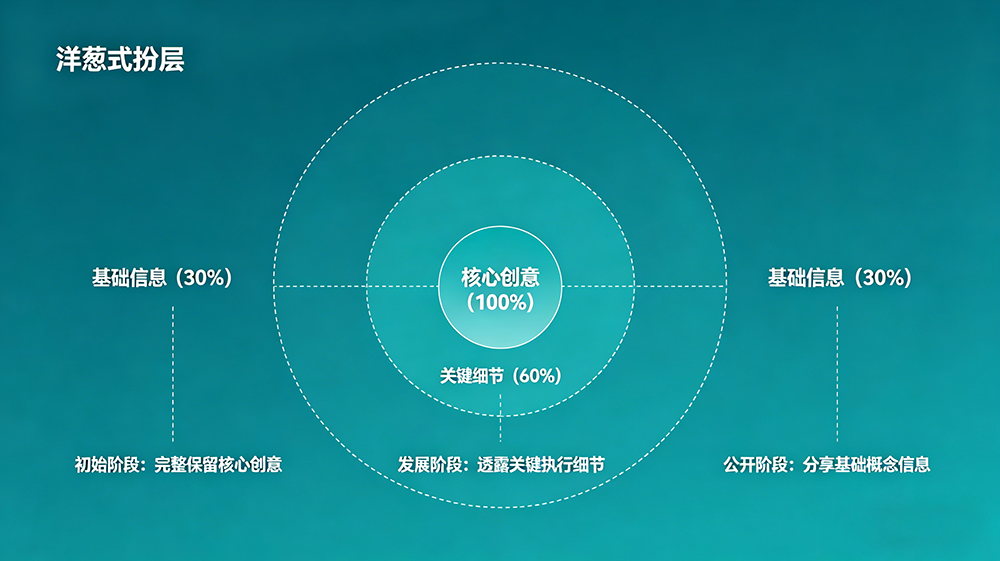 宣传片制作公司筛选流程图生成-14.png