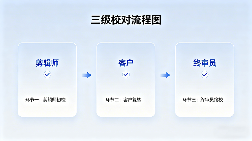 宣传片制作公司筛选流程图生成 -12.png