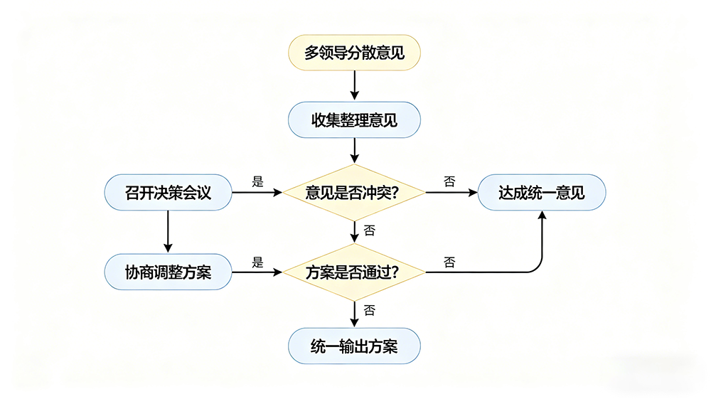 宣传片制作公司筛选流程图生成-8.png